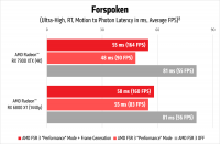 Click image for larger version

Name:	AMD FSR 3 launch Forspoken latency chart_v2_1500px.png
Views:	247
Size:	140.8 KB
ID:	3526763