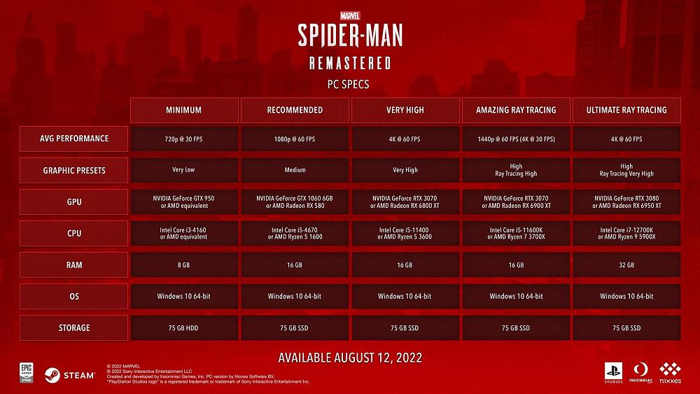 Marvel's Spider Man Remastered PC requirements