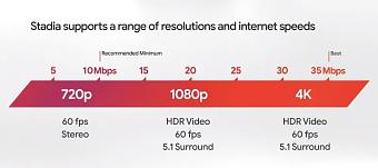 Click image for larger version  Name:	Stadia Connection.jpg Views:	1 Size:	43.8 KB ID:	3495327