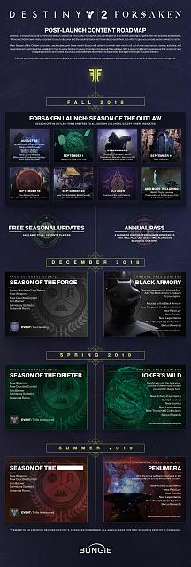 Destiny 2: Forsaken infographic