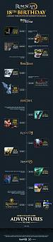 Click image for larger version

Name:	RuneScape_Mining_Smithing_Changes_18th (8).JPG
Views:	231
Size:	620.3 KB
ID:	3492172