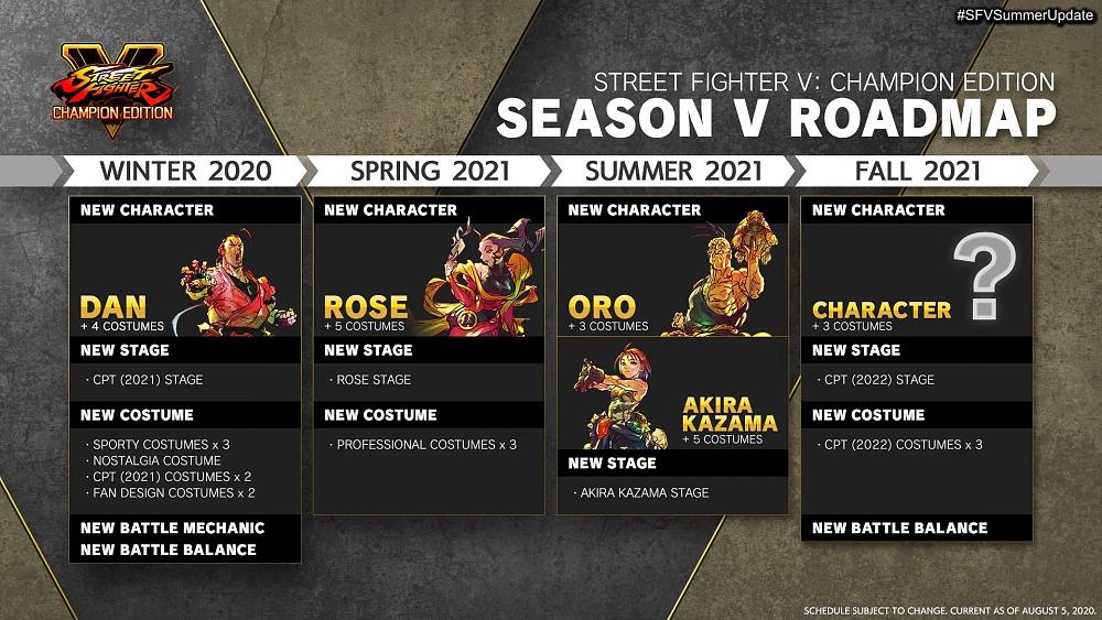 Street Fighter V Summer Update