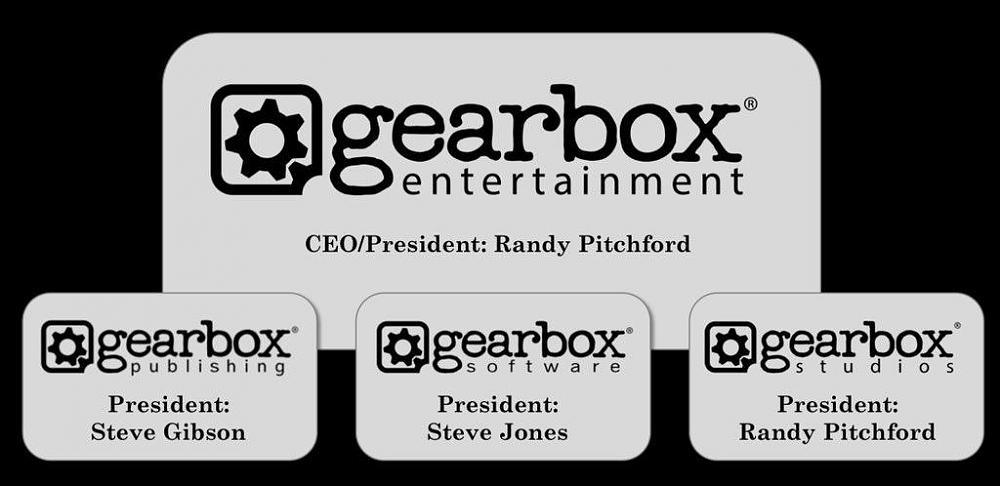 Click image for larger version

Name:	Gearbox.jpg
Views:	7889
Size:	55.1 KB
ID:	3513755