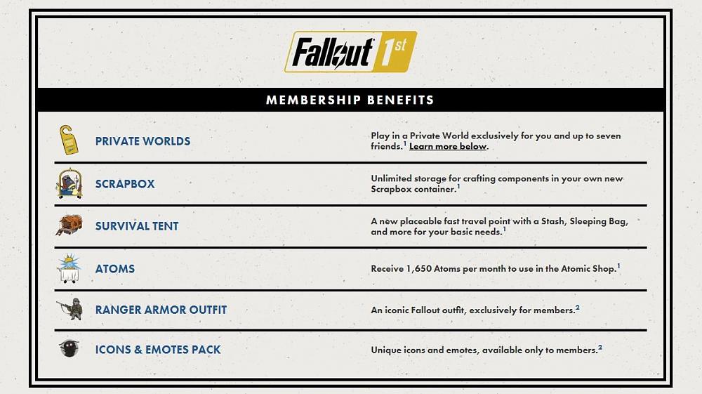 Fallout 1st