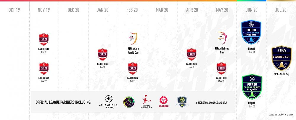 FIFA 20 Global Series
