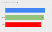 Click image for larger version

Name:	Intel Arc A380 Benchmark (3).png
Views:	410
Size:	21.8 KB
ID:	3518476