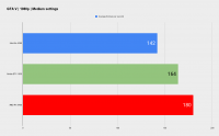 Click image for larger version

Name:	Intel Arc A380 Benchmark (7).png
Views:	418
Size:	21.3 KB
ID:	3518481