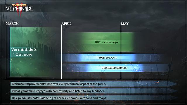 Vermintide II Roadmap