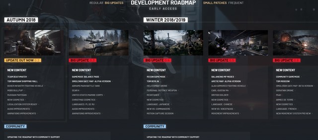 World War 3 roadmap
