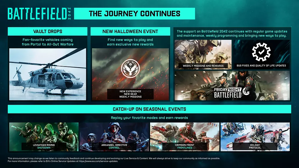 A general roadmap of some of the post-seasonal content and updates scheduled for Battlefield 2042.