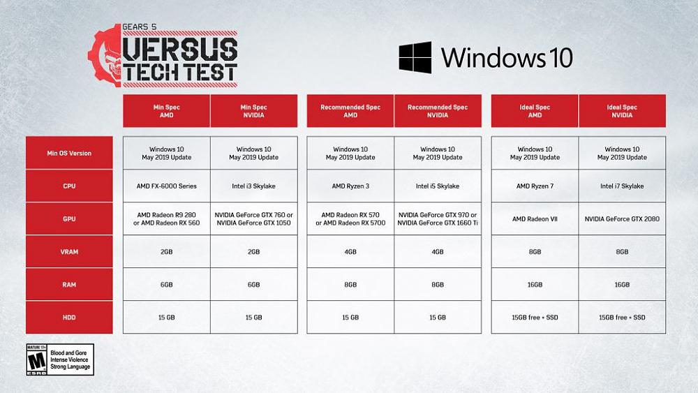 Gear 5 PC requirements