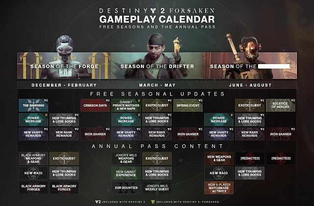 Destiny 2 Forsaken roadmap