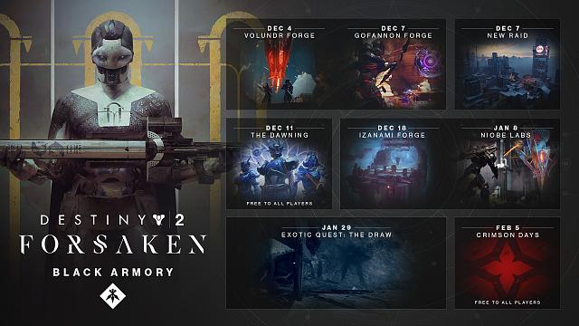 Destiny 2 Forsaken Black Armory schedule