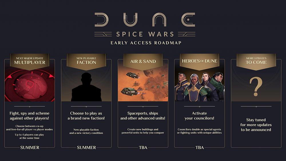 Click image for larger version

Name:	Dune SW Roadmap.jpg
Views:	250
Size:	520.0 KB
ID:	3518350