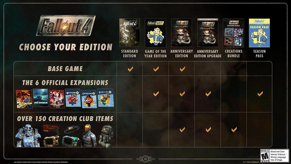 A chart that tries to show what content you get in each of the many different versions of Fallout 4 there are now available.