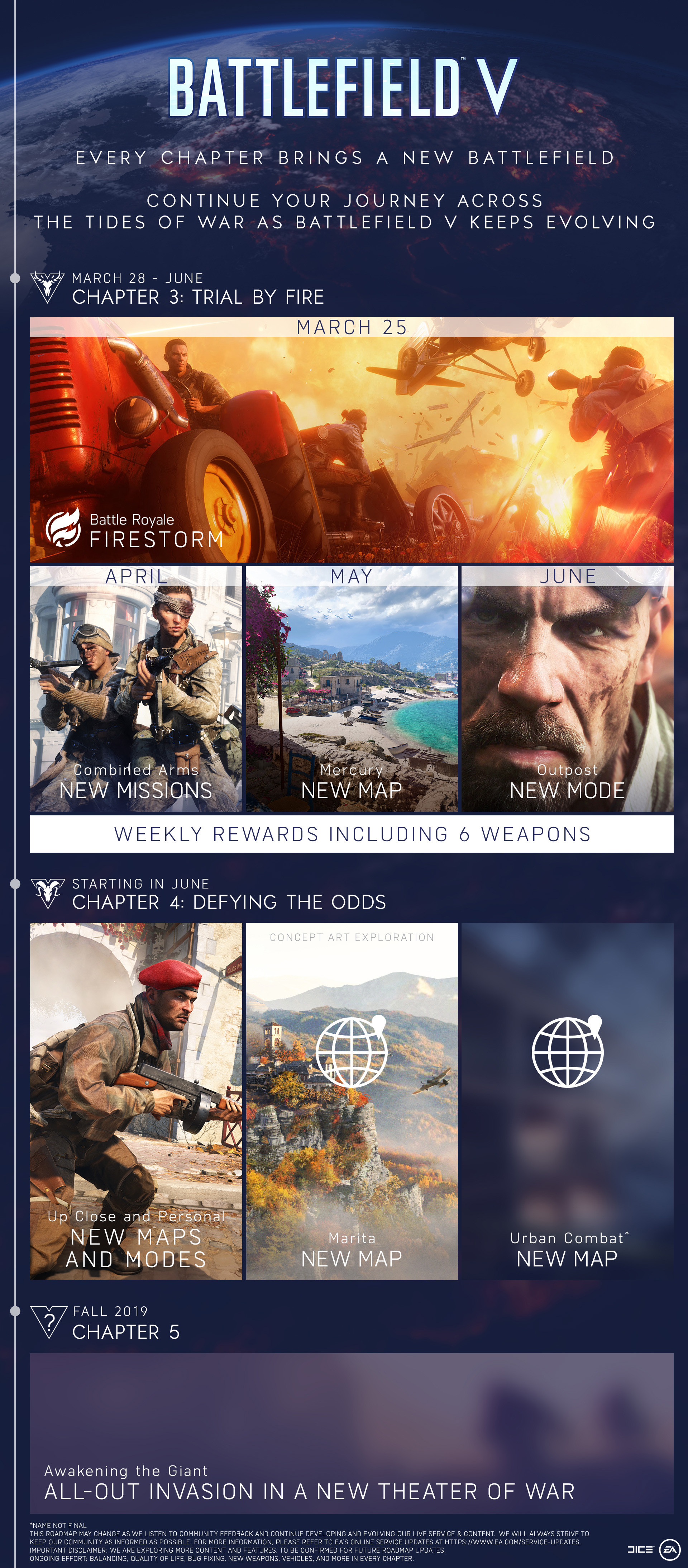 Battlefield 5 2019 roadmap