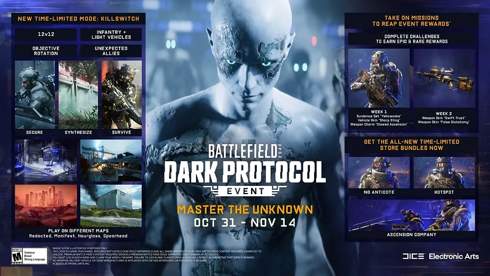 Infographic showing the activities, unlockables, and information about the Dark Protocol event for Battlefield 2042.