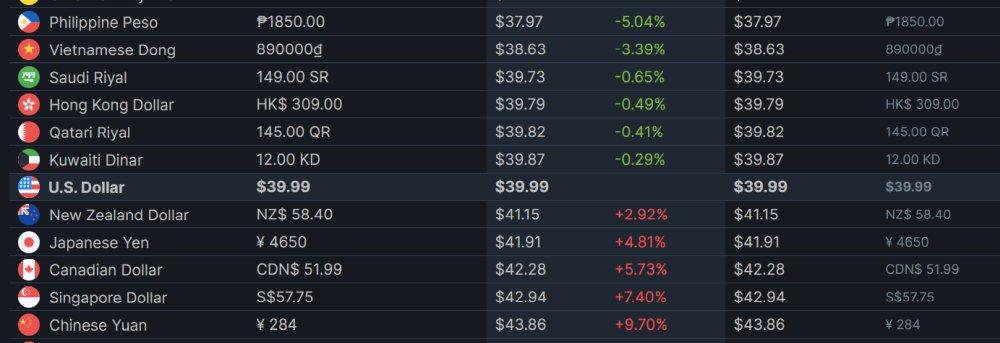 Click image for larger version

Name:	Steam Prices.jpg
Views:	7854
Size:	55.8 KB
ID:	3511510