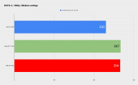 Click image for larger version

Name:	Intel Arc A380 Benchmark (10).png
Views:	387
Size:	22.6 KB
ID:	3518486