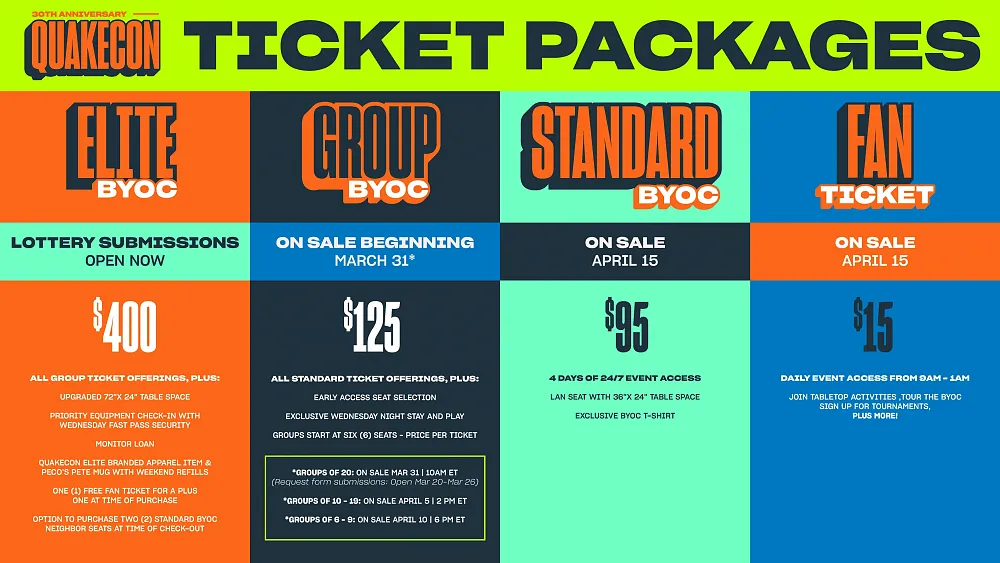 Chart showing prices, dates, and what's included in various tiers of BYOC tickets for QuakeCon 2026.