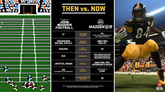 Madden NFL