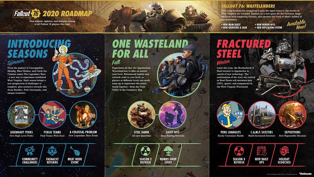 Fallout 76 roadmap