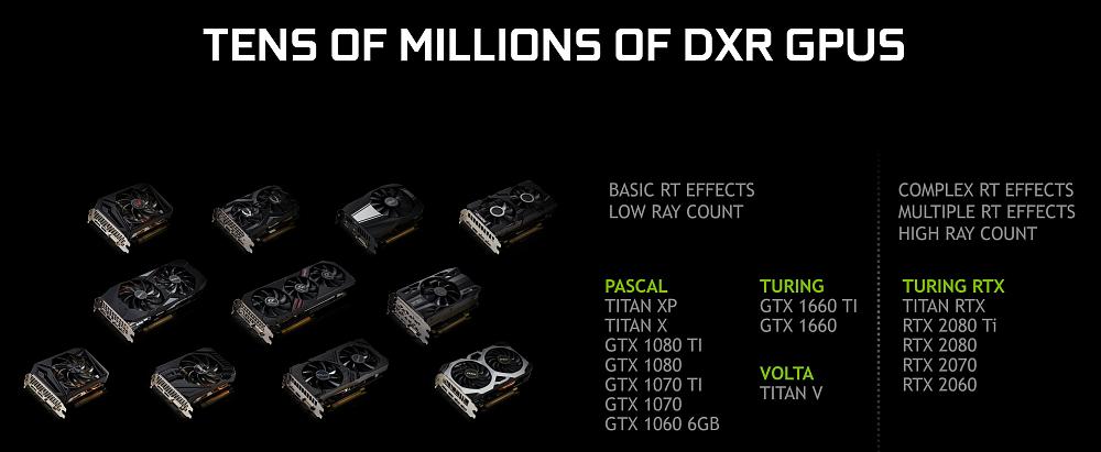 Ray tracing GTX