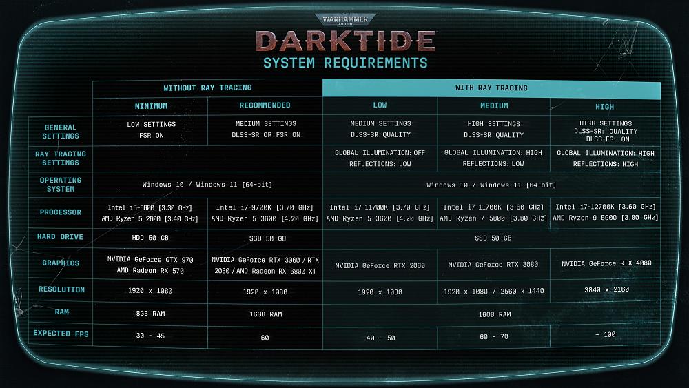 Warhammer 40K Darktide System Requirements