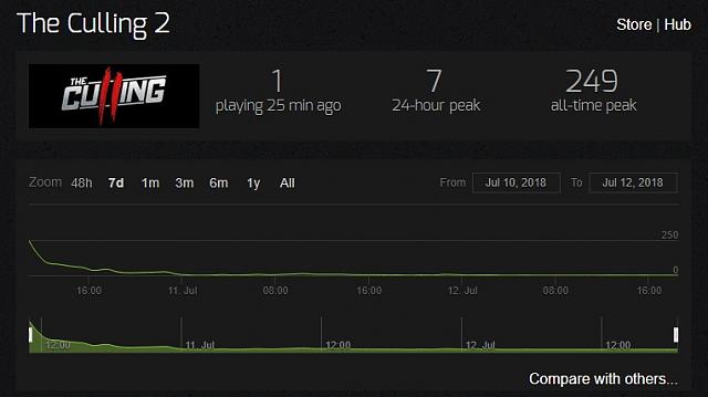 The Culling 2