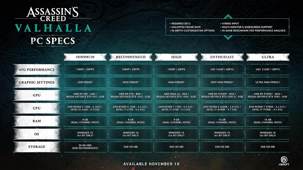 Assassin's Creed: Valhalla