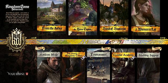 Kingdom Come: Deliverance DLC roadmap