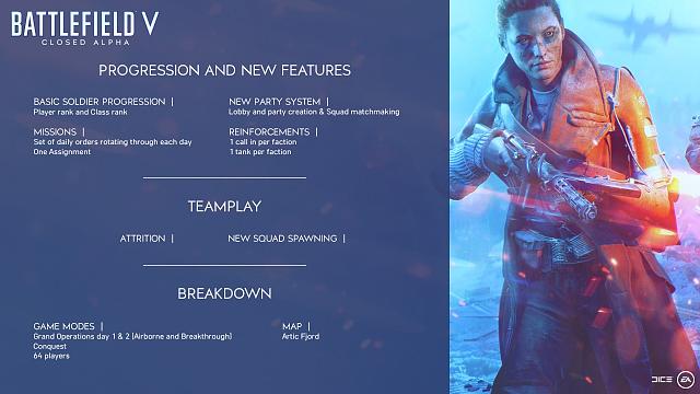 Battlefield V Closed Alpha