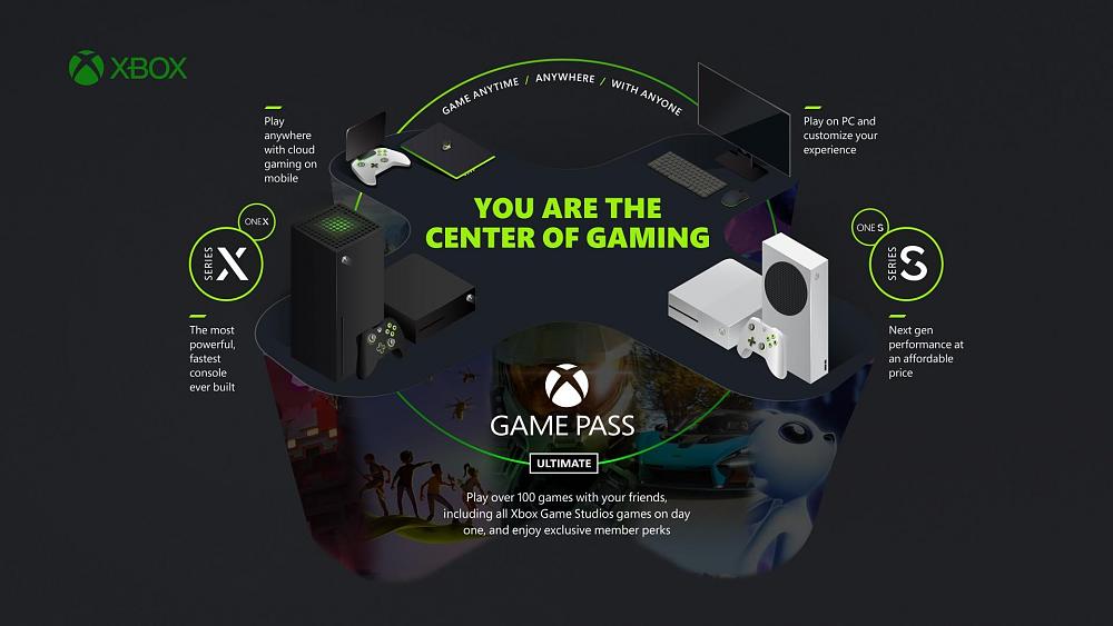 EA Play Game Pass
