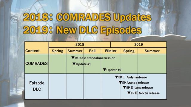Final Fantasy XV 2018-2019 roadmap