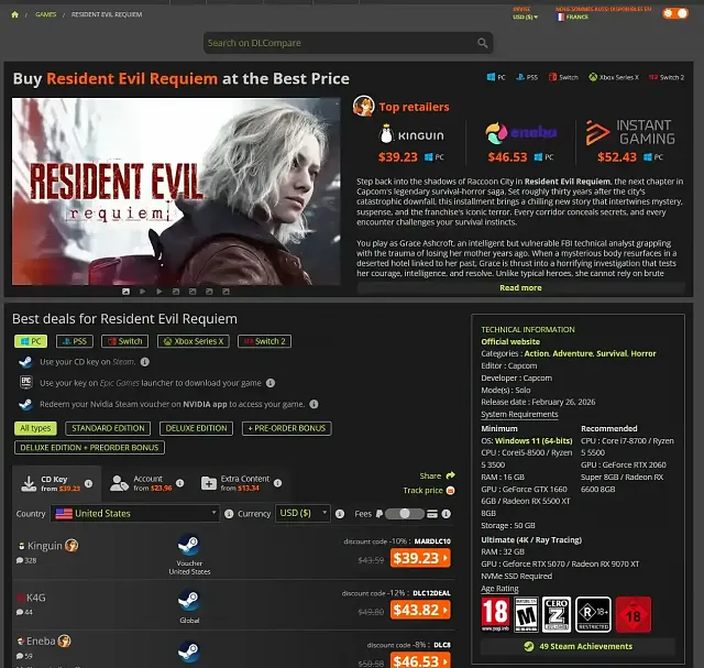 Screenshot of a webpage comparing prices for Resident Evil Requiem across multiple retailers and platforms, highlighting top deals from Kinguin, Eneba, and Instant Gaming with prices ranging from $39.23 to $52.43. The page includes a game description, technical information such as system requirements, supported platforms, and purchase options for PC, PS5, Xbox Series X, Switch, and more.