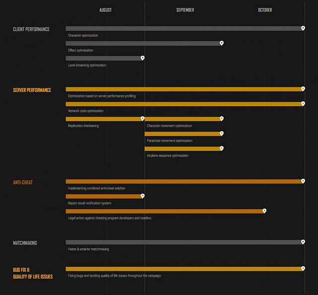 Fix PUBG Roadmap