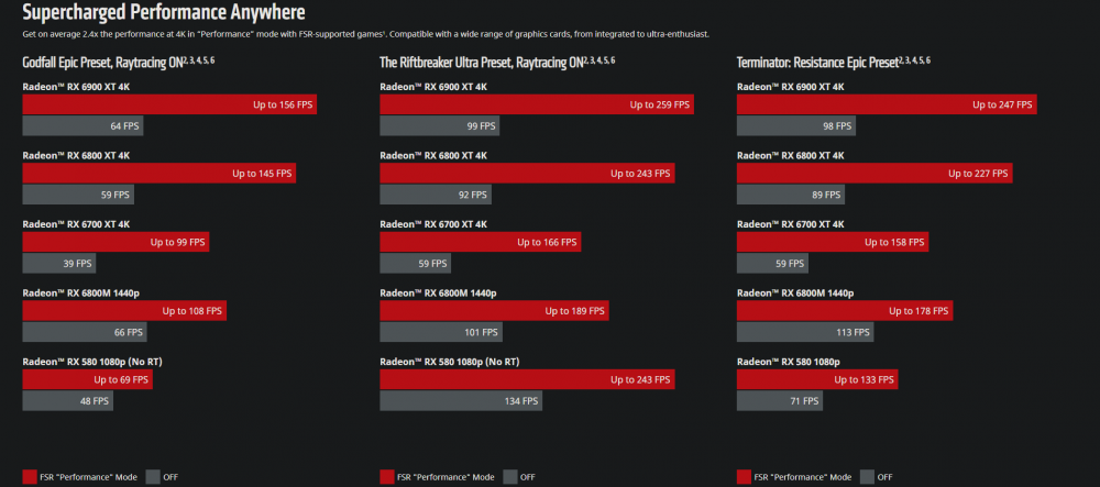 Click image for larger version

Name:	FSR.png
Views:	8941
Size:	139.5 KB
ID:	3511477