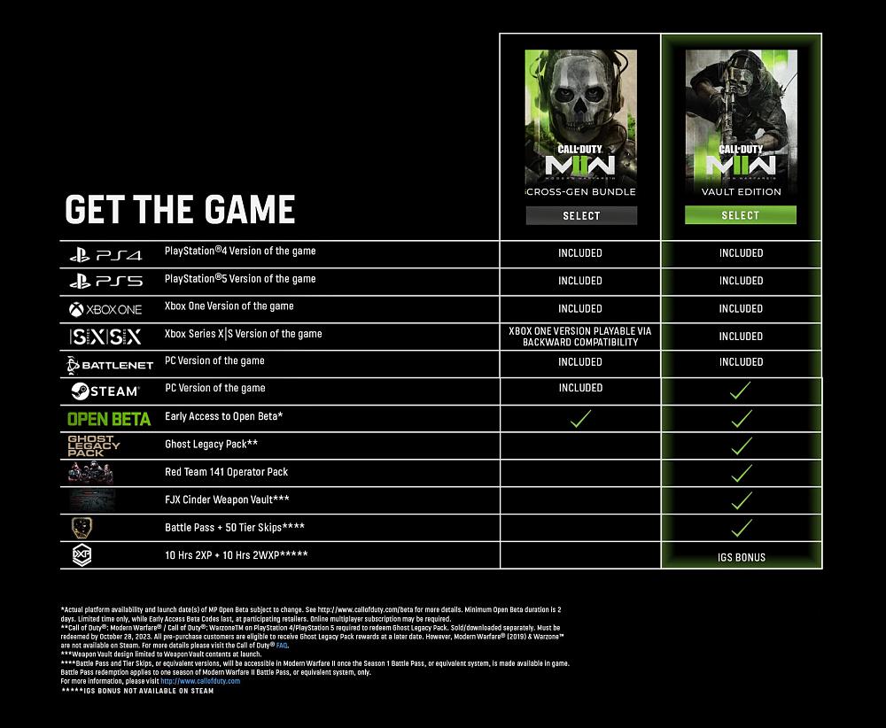Modern Warfare 2 editions