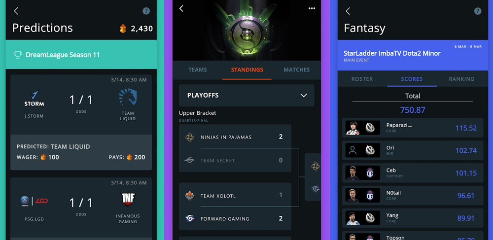 Dota 2 bets
