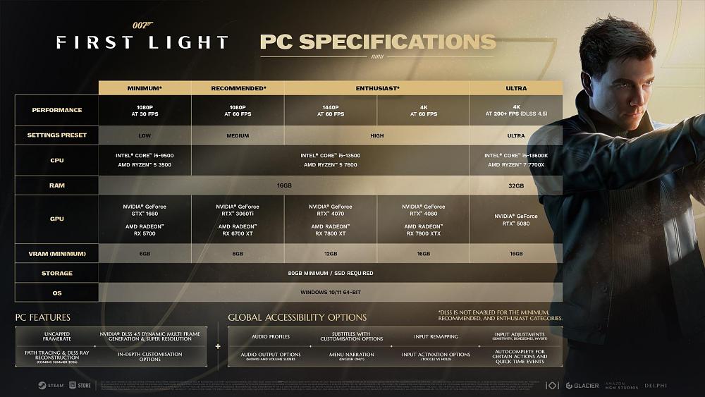 A chart showing different settings and PC hardware needed for 007 First Light. Details of the chart can be found below in full text form.