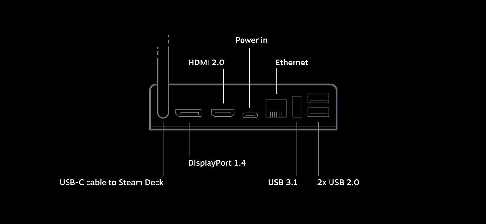 Click image for larger version  Name:	Steam Deck Dock.jpg Views:	62 Size:	47.3 KB ID:	3511945
