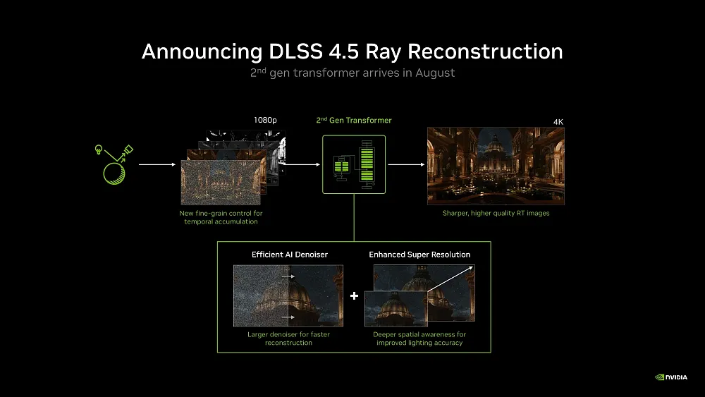 The new DLSS 4.5 Ray Reconstruction model coming for all Nvidia RTX GPU owners.