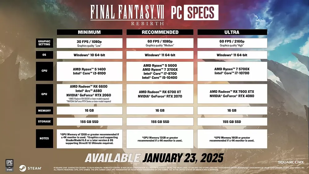 A chart of hardware requirements for the PC release of Final Fantasy 7 Rebirth.