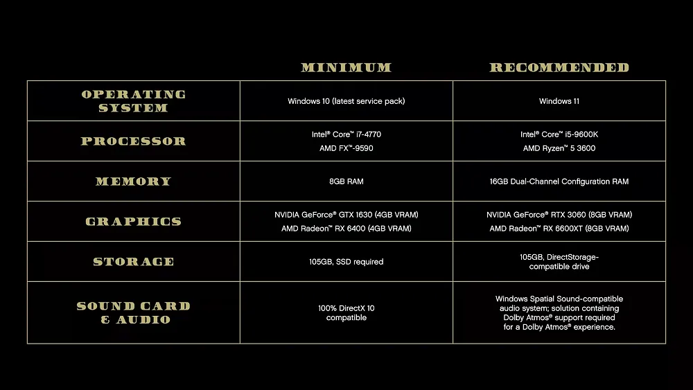 A small chart showing minimum and recommended PC system requirements for Grand Theft Auto 5 on PC. It shows information on required CPU, memory, graphics card, storage space, and audio requirements.