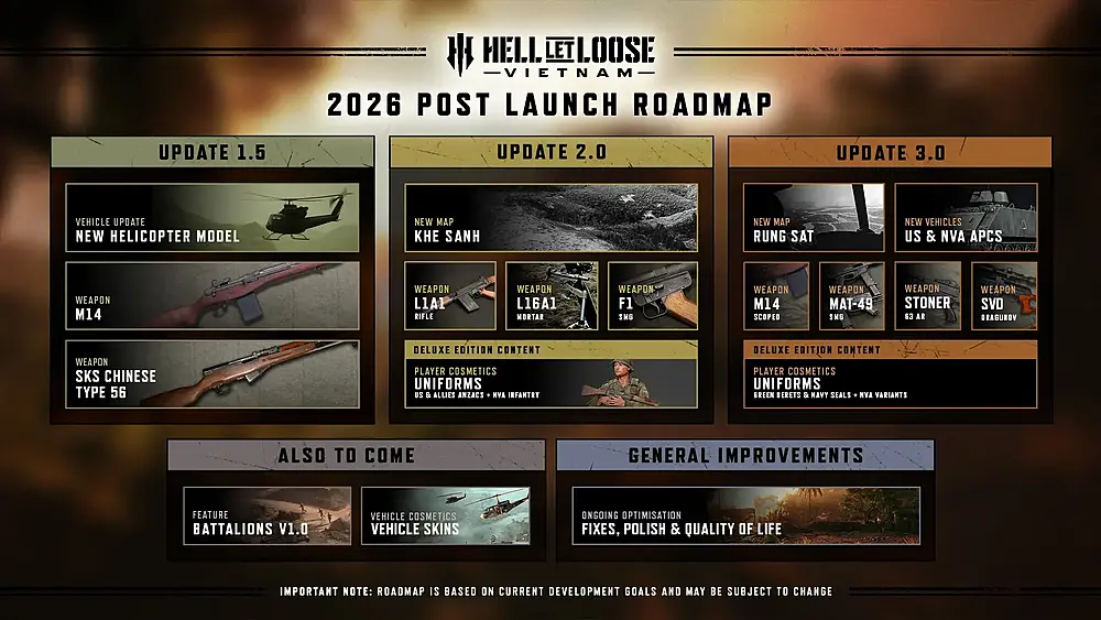 A roadmap for the next few updates for Hell Let Loose: Vietnam.