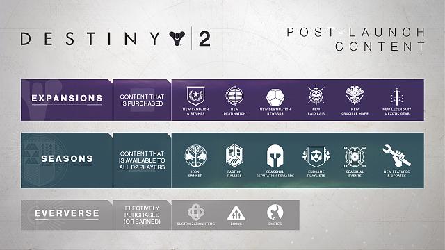 Destiny 2 Roadmap for 2018
