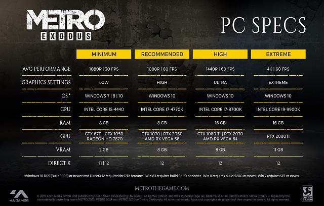 Metro Exodus PC performance