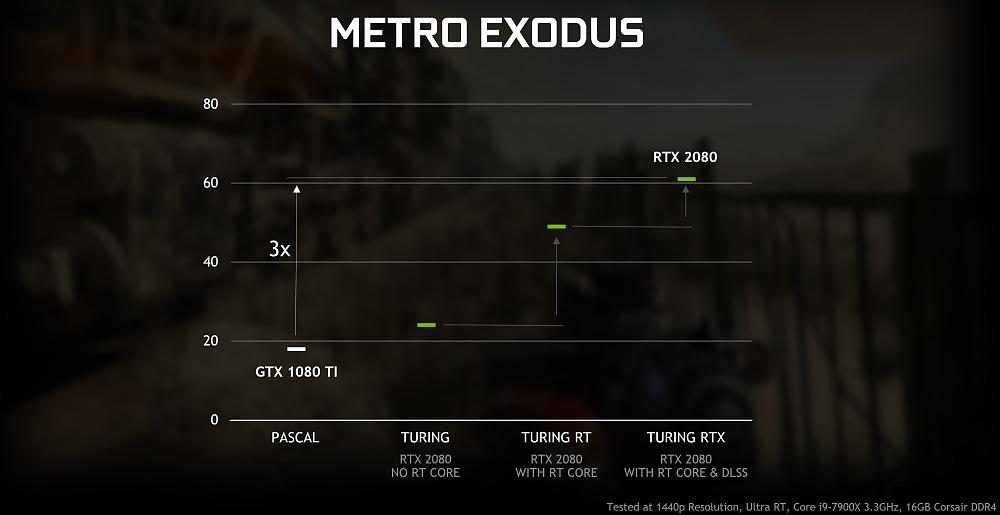 Metro Exodus Turing ray tracing