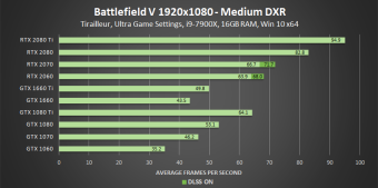 Click image for larger version

Name:	battlefield-v-medium-dxr-1920x1080-geforce-gpu-performance.png
Views:	3304
Size:	88.8 KB
ID:	3494244
