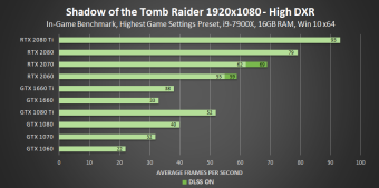 Click image for larger version

Name:	shadow-of-the-tomb-raider-high-dxr-1920x1080-geforce-gpu-performance.png
Views:	180
Size:	64.1 KB
ID:	3494249